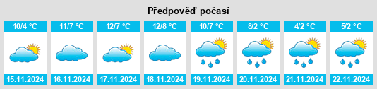 Výhled počasí pro místo La Pobla de Lillet na Slunečno.cz