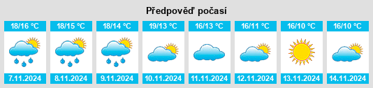 Výhled počasí pro místo La Pobla de Claramunt na Slunečno.cz