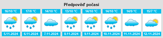 Výhled počasí pro místo Lapoblación na Slunečno.cz