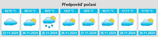 Výhled počasí pro místo La Penilla na Slunečno.cz