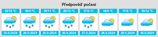 Výhled počasí pro místo Lanzuela na Slunečno.cz