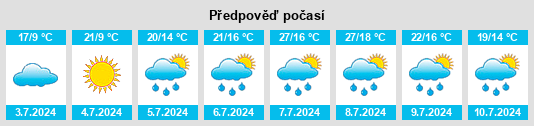 Výhled počasí pro místo Lantz na Slunečno.cz