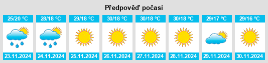 Výhled počasí pro místo Muḩāfaz̧at Ma’rib na Slunečno.cz