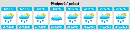 Výhled počasí pro místo Lamaigrexa na Slunečno.cz