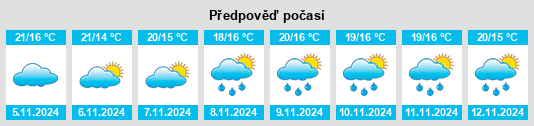 Výhled počasí pro místo Lamadrid na Slunečno.cz