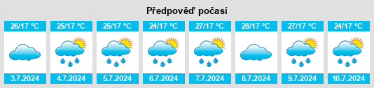 Výhled počasí pro místo Manakhah na Slunečno.cz