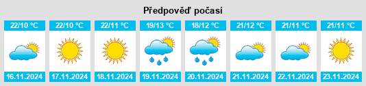 Výhled počasí pro místo Manakhah na Slunečno.cz