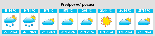 Výhled počasí pro místo Lagunilla na Slunečno.cz