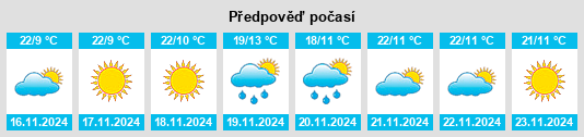 Výhled počasí pro místo Milah na Slunečno.cz