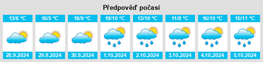 Výhled počasí pro místo Laguna del Marquesado na Slunečno.cz