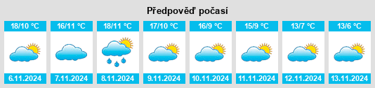 Výhled počasí pro místo Laguna de Contreras na Slunečno.cz