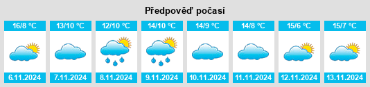 Výhled počasí pro místo Laguna de Cameros na Slunečno.cz