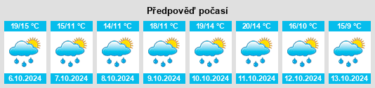 Výhled počasí pro místo Laguna Dalga na Slunečno.cz