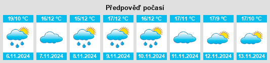 Výhled počasí pro místo Laguardia na Slunečno.cz