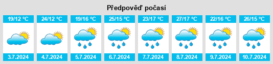 Výhled počasí pro místo Lagrán na Slunečno.cz