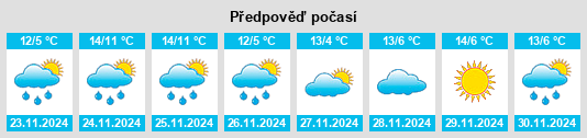 Výhled počasí pro místo La Ginebrosa na Slunečno.cz