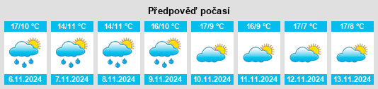 Výhled počasí pro místo La Frontera na Slunečno.cz