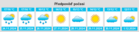 Výhled počasí pro místo l'Escala na Slunečno.cz