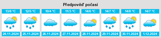 Výhled počasí pro místo Ladrillar na Slunečno.cz