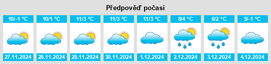 Výhled počasí pro místo La Cueva na Slunečno.cz