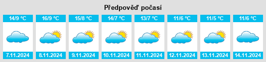 Výhled počasí pro místo La Colilla na Slunečno.cz