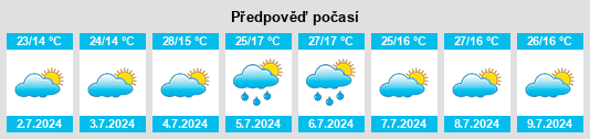 Výhled počasí pro místo La Chana na Slunečno.cz