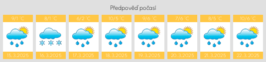 Výhled počasí pro místo O Cal na Slunečno.cz