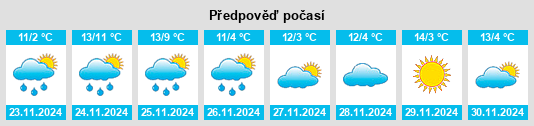 Výhled počasí pro místo Labuerda na Slunečno.cz