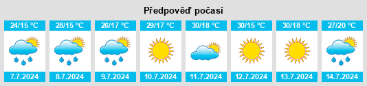 Výhled počasí pro místo Labajos na Slunečno.cz