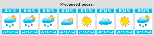 Výhled počasí pro místo L'Ampolla na Slunečno.cz