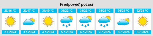 Výhled počasí pro místo La Adrada na Slunečno.cz