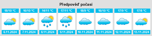 Výhled počasí pro místo Juzbado na Slunečno.cz