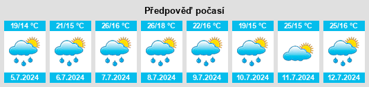 Výhled počasí pro místo Izarra na Slunečno.cz
