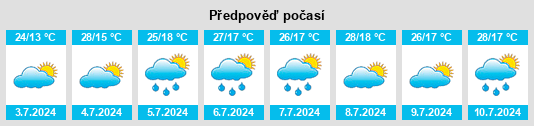 Výhled počasí pro místo Izagre na Slunečno.cz
