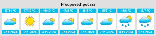 Výhled počasí pro místo Iturgoyen na Slunečno.cz