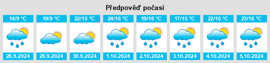 Výhled počasí pro místo Ituren na Slunečno.cz