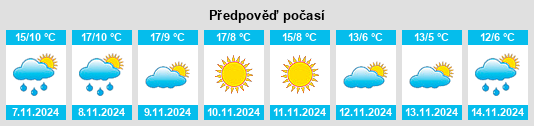 Výhled počasí pro místo Itero Seco na Slunečno.cz