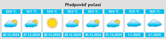 Výhled počasí pro místo Itsasondo na Slunečno.cz