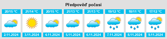 Výhled počasí pro místo Iruz na Slunečno.cz