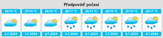 Výhled počasí pro místo Ipiñaburu na Slunečno.cz