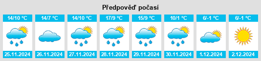 Výhled počasí pro místo Imárcoain na Slunečno.cz