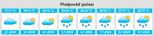 Výhled počasí pro místo Ilarduia na Slunečno.cz