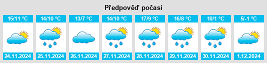 Výhled počasí pro místo Igúzquiza na Slunečno.cz