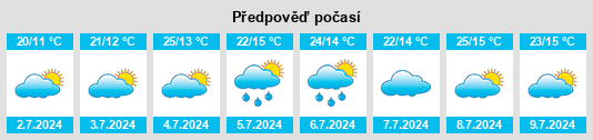 Výhled počasí pro místo Igüeña na Slunečno.cz