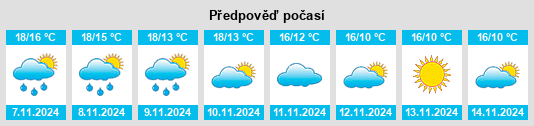 Výhled počasí pro místo Igualada na Slunečno.cz