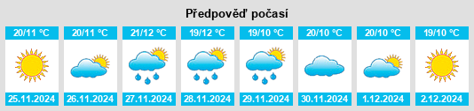 Výhled počasí pro místo Juban na Slunečno.cz