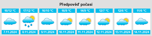 Výhled počasí pro místo Ibiricu na Slunečno.cz