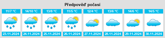 Výhled počasí pro místo Ibdes na Slunečno.cz