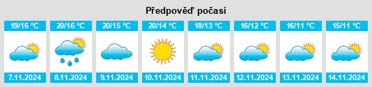 Výhled počasí pro místo Ibarrangelu na Slunečno.cz