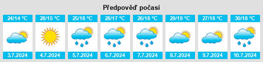 Výhled počasí pro místo Husillos na Slunečno.cz